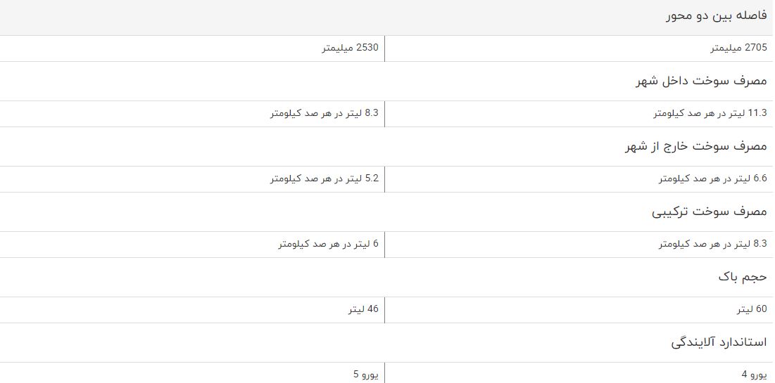 مقایسه خودرو نیسان ایکس تریل و نیسان جوک