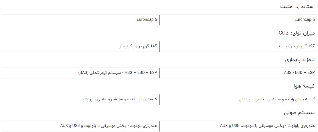 مقایسه خودرو نیسان ایکس تریل و نیسان جوک