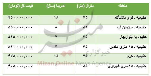 برای خرید آپارتمان در حکیمیه چقدر باید پرداخت کرد؟