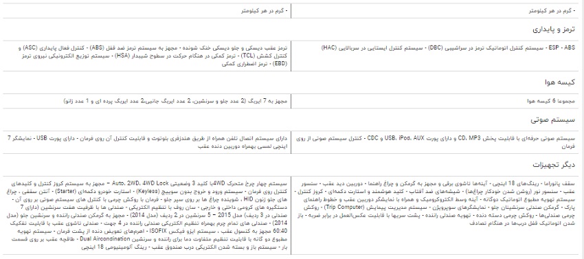 مقایسه خودرو کیا اسپورتیج SL و میتسوبیشی اوتلندر مقایسه خودرو کیا اسپورتیج SL و میتسوبیشی اوتلندر