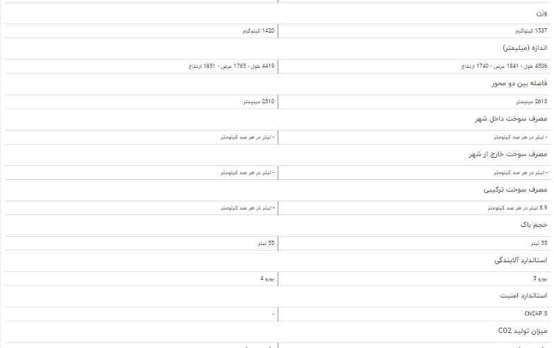 مقایسه خودرو تیگو ۵ و ام وی ام X۳۳S