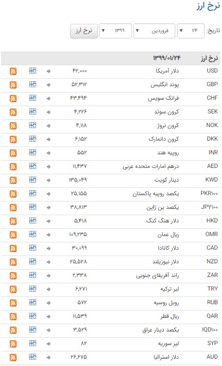 ثبات نرخ از در بازار بین بانکی ثبات نرخ از در بازار بین بانکی