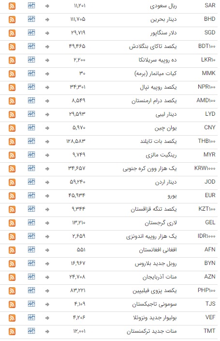ثبات نرخ از در بازار بین بانکی ثبات نرخ از در بازار بین بانکی