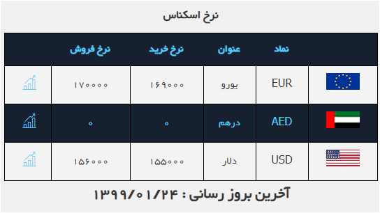 نرخ ارز در ۲۴ فروردین ۹۹ /ادامه ثبات نرخ دلار در بازار