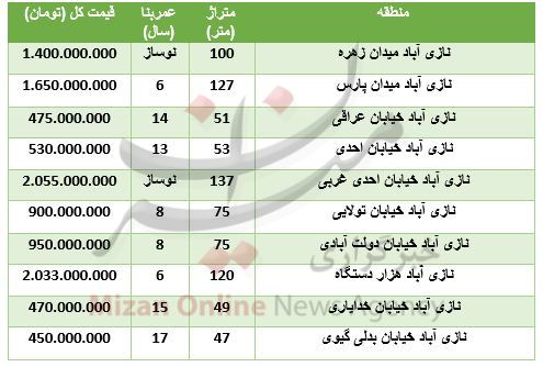 خرید آپارتمان در نازی آباد چقدر تمام می‌شود؟
