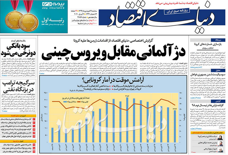 اهداف ترامپی‌های وطنی از هجمه به چین در این روزهای کرونایی؟!