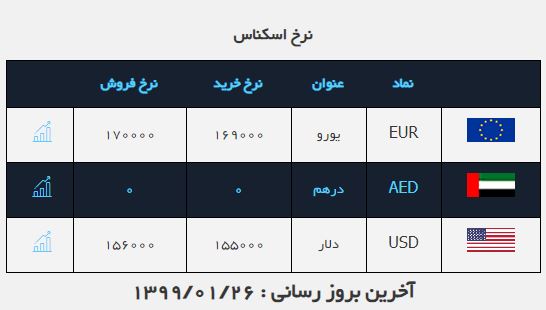 نرخ ارز در ۲۶ فروردین ۹۹ نرخ ارز در ۲۶ فروردین ۹۹