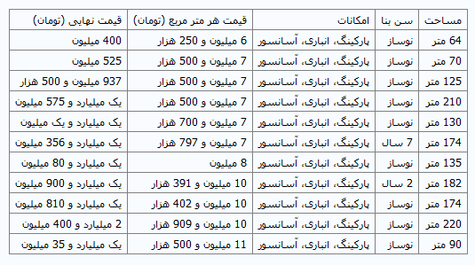 آپارتمان در نیاوران متری چند؟