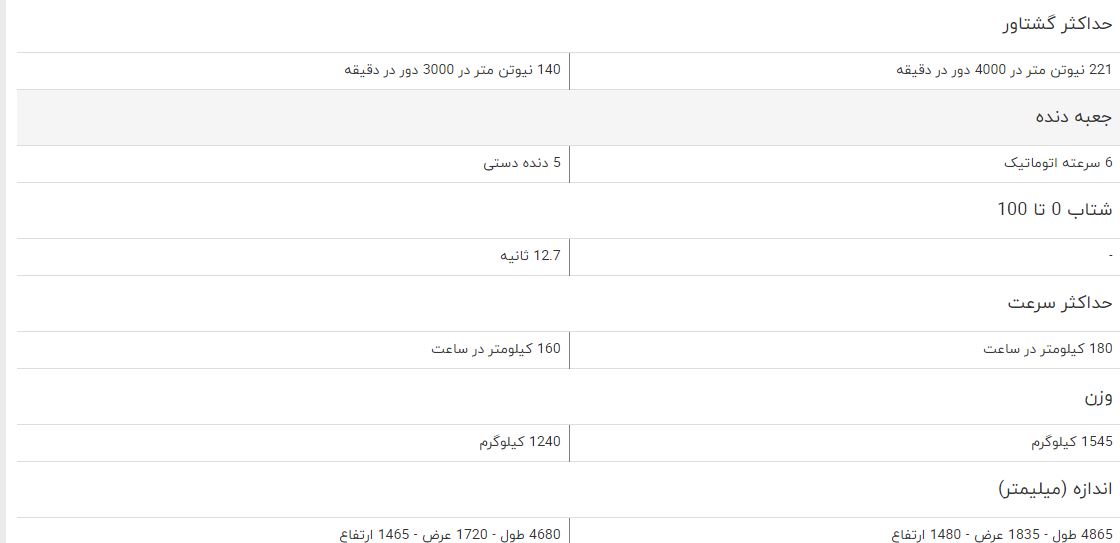 مقایسه خودرو لیفان ۸۲۰ و آریسان