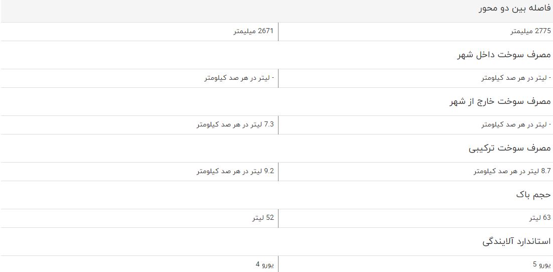 مقایسه خودرو لیفان ۸۲۰ و آریسان