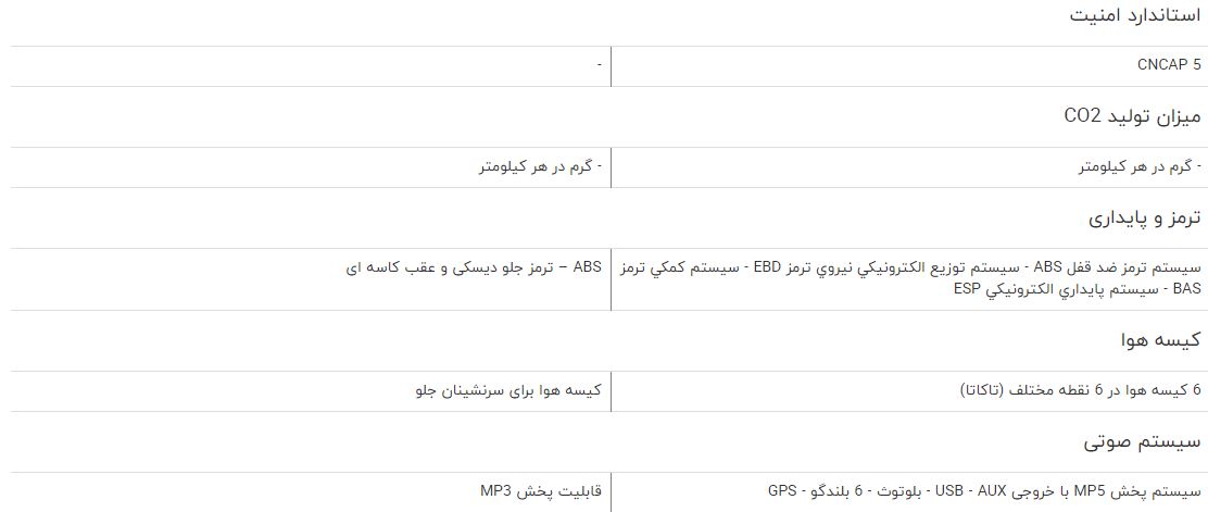 مقایسه خودرو لیفان ۸۲۰ و آریسان