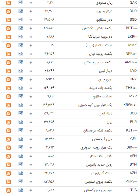 ثبات در بازار ارز بین بانکی