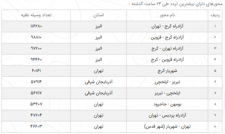 راه