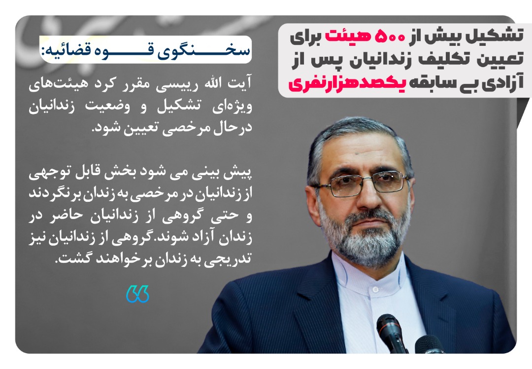 تشکیل ۵۰۰ هیات ویژه برای بررسی وضعیت زندانیان/نتیجه بررسیها حداکثر تا ۱۰ اردیبهشت به زندانی یا ضامن وی ابلاغ میشود/پیشبینی عدم بازگشت بخش قابل توجهی از زندانیان در مرخصی به زندان تشکیل ۵۰۰ هیات ویژه برای بررسی وضعیت زندانیان/نتیجه بررسیها حداکثر تا ۱۰ اردیبهشت به زندانی یا ضامن وی ابلاغ میشود/پیشبینی عدم بازگشت بخش قابل توجهی از زندانیان در مرخصی به زندان