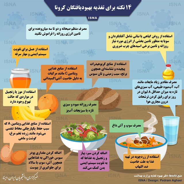 چند نکته مهم تغذیهای برای بهبودیافتگان کرونا چند نکته مهم تغذیهای برای بهبودیافتگان کرونا