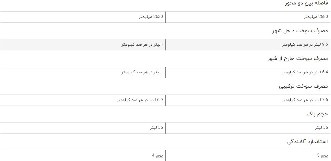 مقایسه خودرو برلیانس C3 کراس و برلیانس V5 مقایسه خودرو برلیانس C3 کراس و برلیانس V5