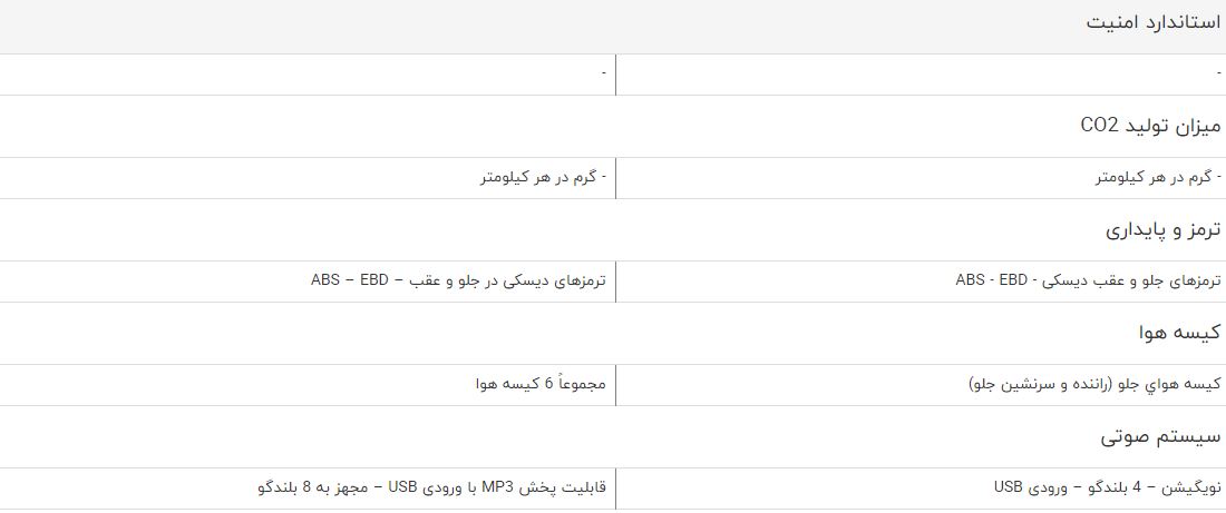 مقایسه خودرو برلیانس C3 کراس و برلیانس V5 مقایسه خودرو برلیانس C3 کراس و برلیانس V5