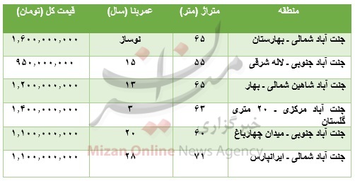 برای خرید آپارتمان در جنت آباد چقدر باید پرداخت کرد؟