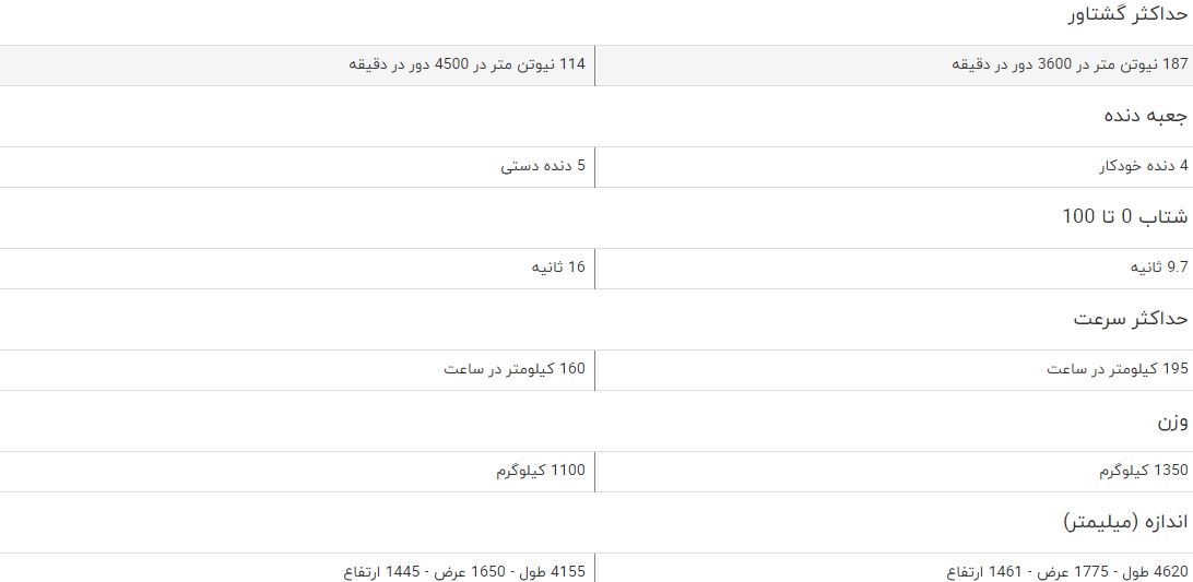 مقایسه خودرو تویوتا کرولا و جک توجوی سدان مقایسه خودرو تویوتا کرولا و جک توجوی سدان