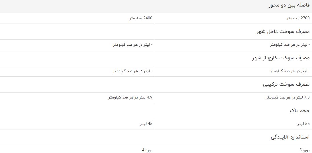 مقایسه خودرو تویوتا کرولا و جک توجوی سدان مقایسه خودرو تویوتا کرولا و جک توجوی سدان