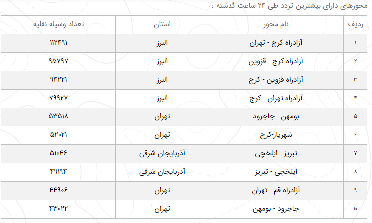 آخرین وضعیت راه‌های کشور 6 اردیبهشت ۹۹ + میزان تردد