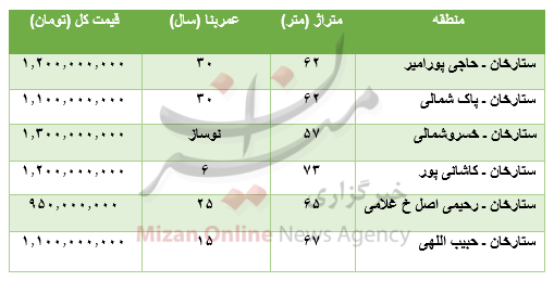 برای خرید آپارتمان در ستارخان چقدر باید پرداخت کرد؟ برای خرید آپارتمان در ستارخان چقدر باید پرداخت کرد؟