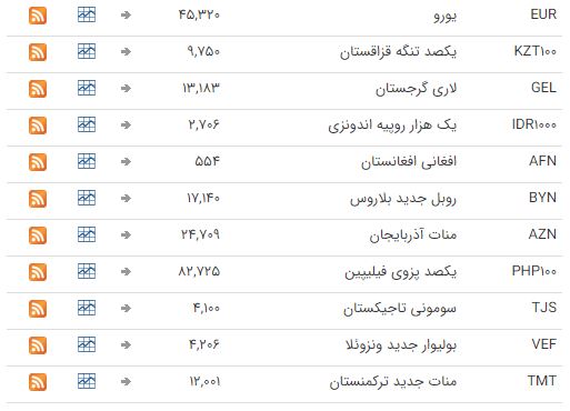 ثبات نرخ ارز در بازار بین بانکی ثبات نرخ ارز در بازار بین بانکی