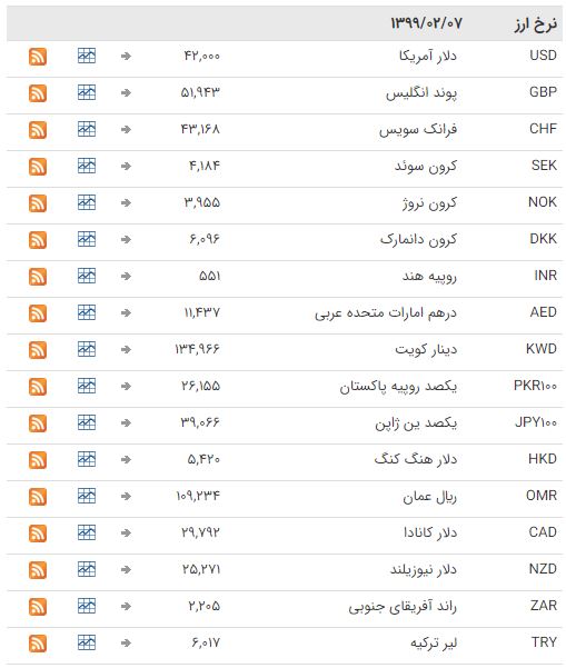 ثبات نرخ ارز در بازار بین بانکی ثبات نرخ ارز در بازار بین بانکی