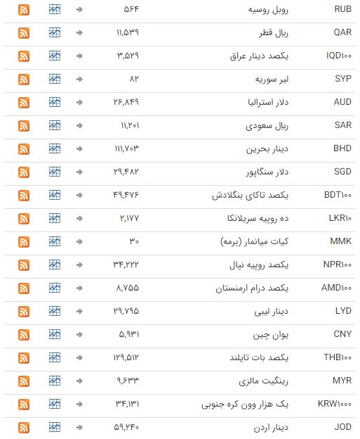 ثبات نرخ ارز در بازار بین بانکی ثبات نرخ ارز در بازار بین بانکی