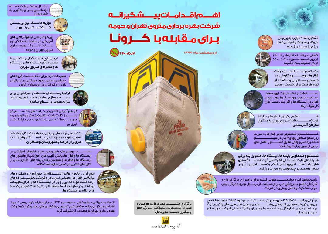 اهم اقدامات پیشگیرانه مترو برای مقابله با کرونا + عکس اهم اقدامات پیشگیرانه مترو برای مقابله با کرونا + عکس