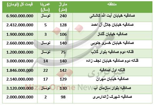 خرید آپارتمان در صادقیه چقدر تمام می‌شود؟