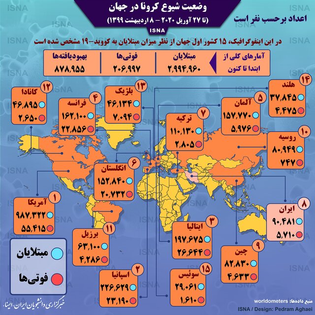 آخرین آمار مبتلایان به ویروس کرونا در جهان آخرین آمار مبتلایان به ویروس کرونا در جهان