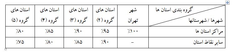 جزئیات مالیات مشاغل خودرویی در سال ۹۸ جزئیات مالیات مشاغل خودرویی در سال ۹۸