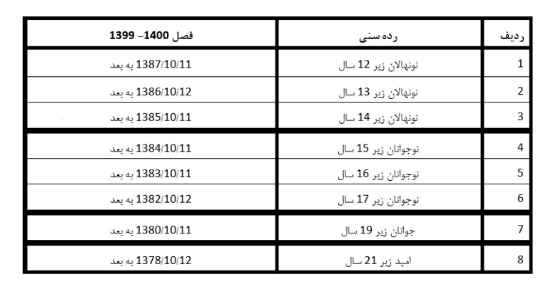 رده‌های سنی بازیکنان - فصل ۱۴۰۰ - ۱۳۹۹ اعلام شد