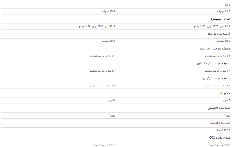مقایسه خودرو رنو کپچر و رنو داستر اتوماتیک مقایسه خودرو رنو کپچر و رنو داستر اتوماتیک