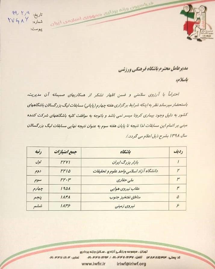 نتایج هفته سوم وزنهبرداری به عنوان نتیجه نهایی این رقابتها مورد تایید قرار گرفت نتایج هفته سوم وزنهبرداری به عنوان نتیجه نهایی این رقابتها مورد تایید قرار گرفت