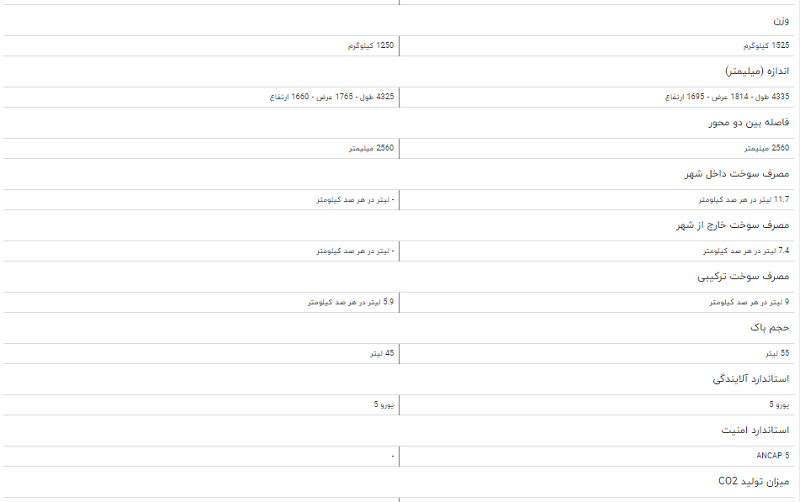 مقایسه خودرو هاوال H۲ و جک S۳