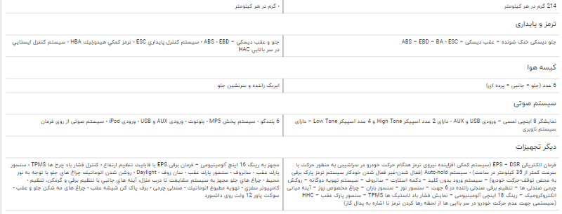 مقایسه خودرو هاوال H۲ و جک S۳