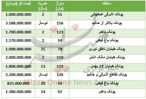 خرید آپارتمان در پونک چقدر تمام می‌شود؟