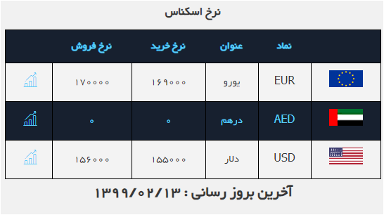 نرخ ارز در ۱۳ اردیبهشت/ دلار ثابت ماند نرخ ارز در ۱۳ اردیبهشت/ دلار ثابت ماند