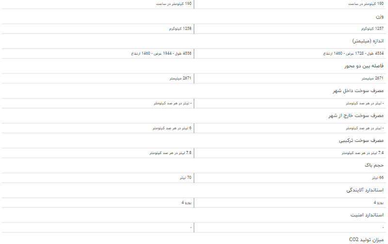 مقایسه خودرو سورن سال و دنا مقایسه خودرو سورن سال و دنا