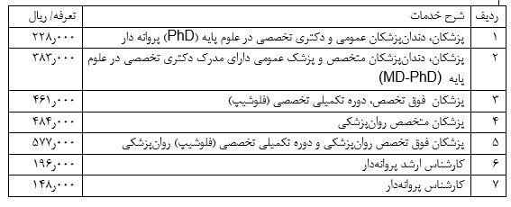 ابلاغ مصوبه تعرفه خدمات تشخیصی و درمانی در بخش خیریه و موقوفه در سال ۱۳۹۹ ابلاغ مصوبه تعرفه خدمات تشخیصی و درمانی در بخش خیریه و موقوفه در سال ۱۳۹۹
