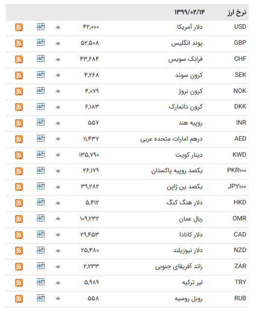 ثبات در بازار ارز بین بانکی ثبات در بازار ارز بین بانکی