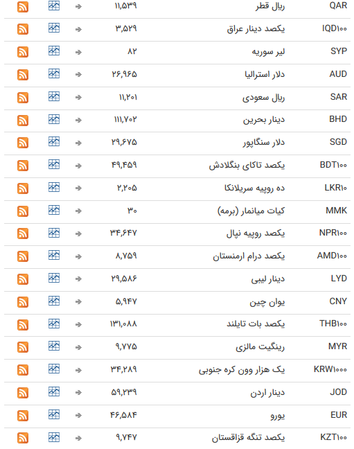 ثبات در بازار ارز بین بانکی ثبات در بازار ارز بین بانکی