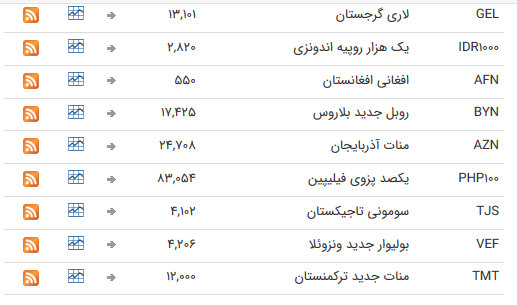ثبات در بازار ارز بین بانکی ثبات در بازار ارز بین بانکی