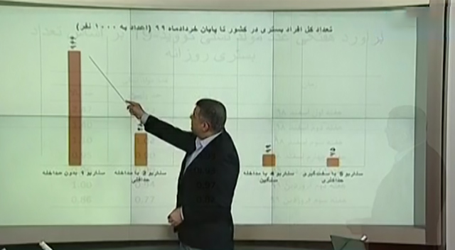 اگر عزم و اقدام همگانی نبود، چند نفر به کرونا مبتلا میشدند؟ اگر عزم و اقدام همگانی نبود، چند نفر به کرونا مبتلا میشدند؟