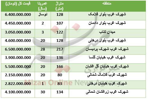 خرید آپارتمان در شهرک غرب چقدر تمام می‌شود؟
