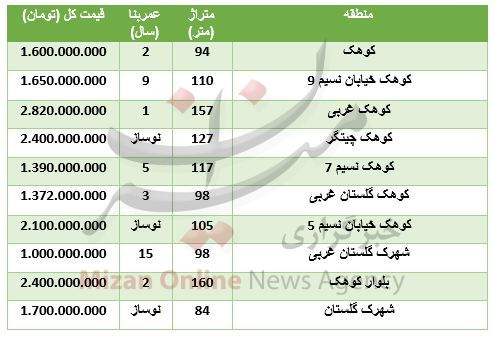 خرید آپارتمان در کوهک چقدر تمام می‌شود؟