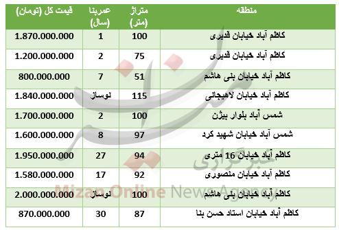 خرید آپارتمان در کاظم آباد چقدر تمام می‌شود؟