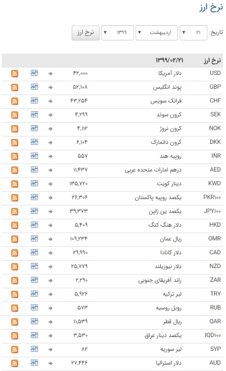 نرخ ارز بین بانکی ثابت ماند نرخ ارز بین بانکی ثابت ماند